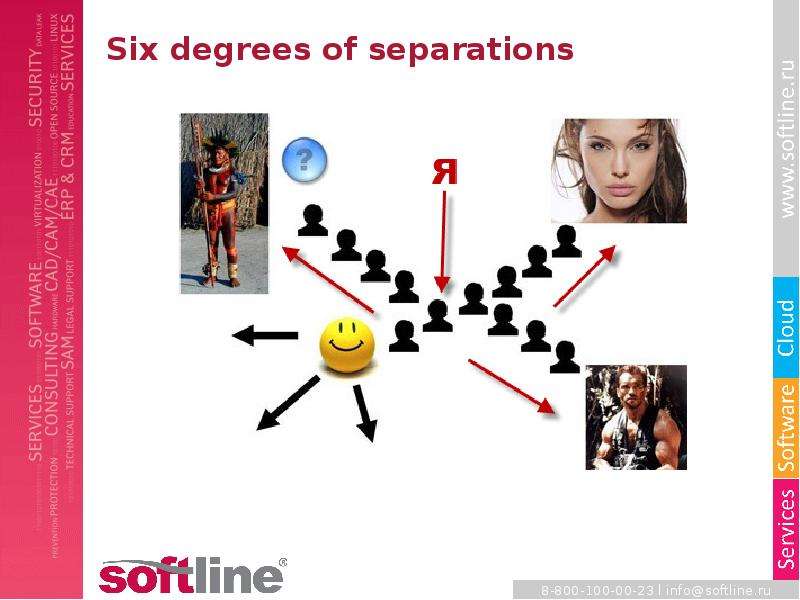Six degrees of separations