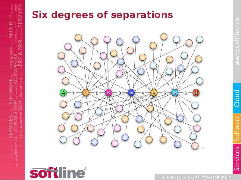 Six degrees of separations