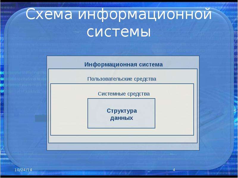Схема информационной системы