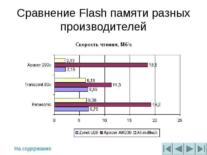 Сравнение Flash памяти разных