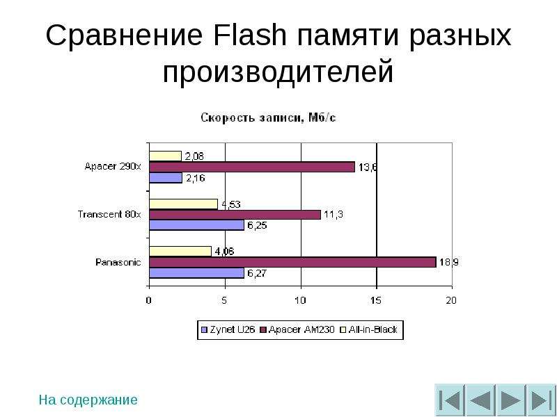 Сравнение Flash памяти разных