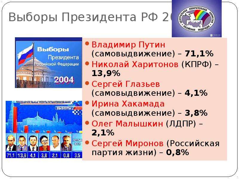 Выборы Президента РФ Владимир