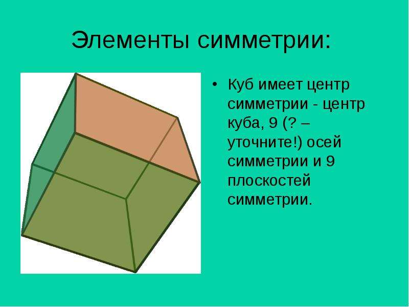 Элементы симметрии Куб имеет