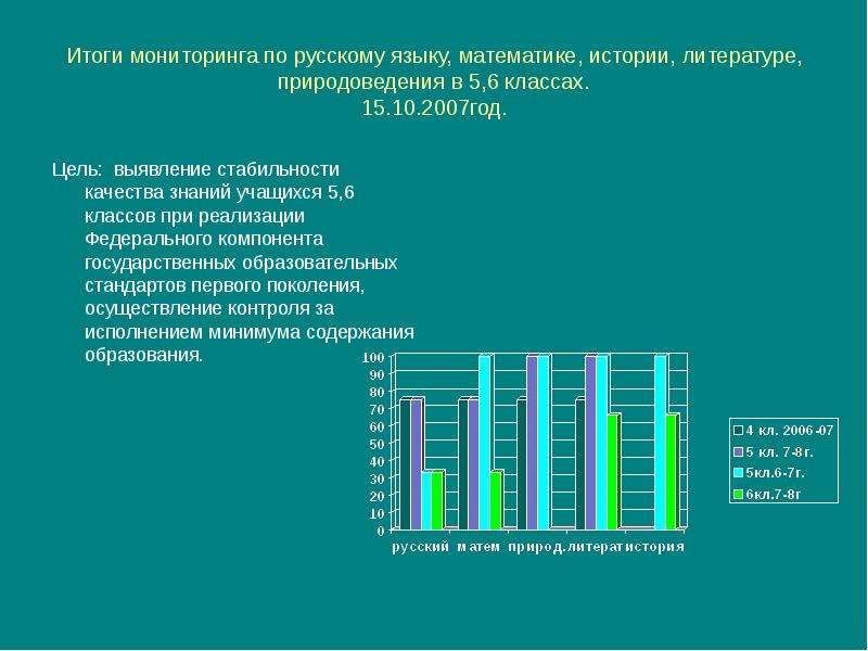 Итоги мониторинга по русскому