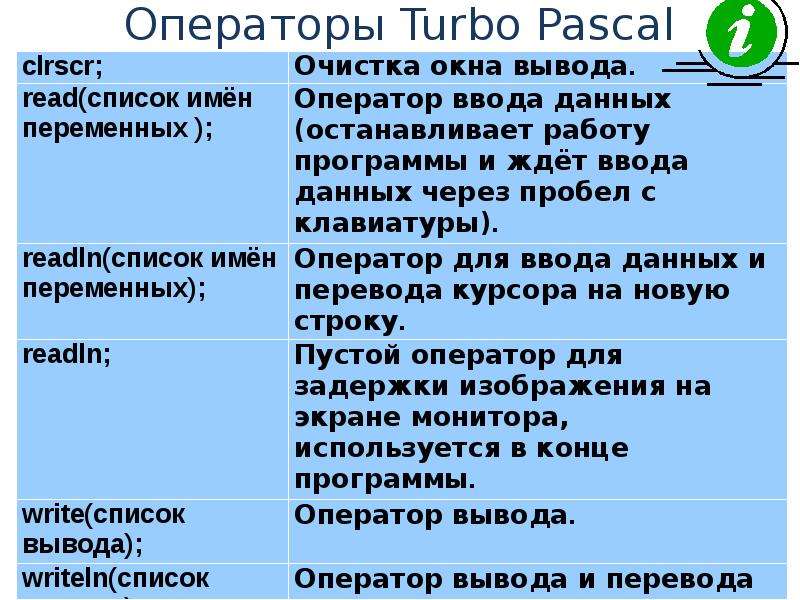 Операторы Turbo Pascal