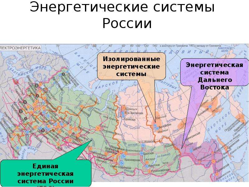 Энергетические системы России