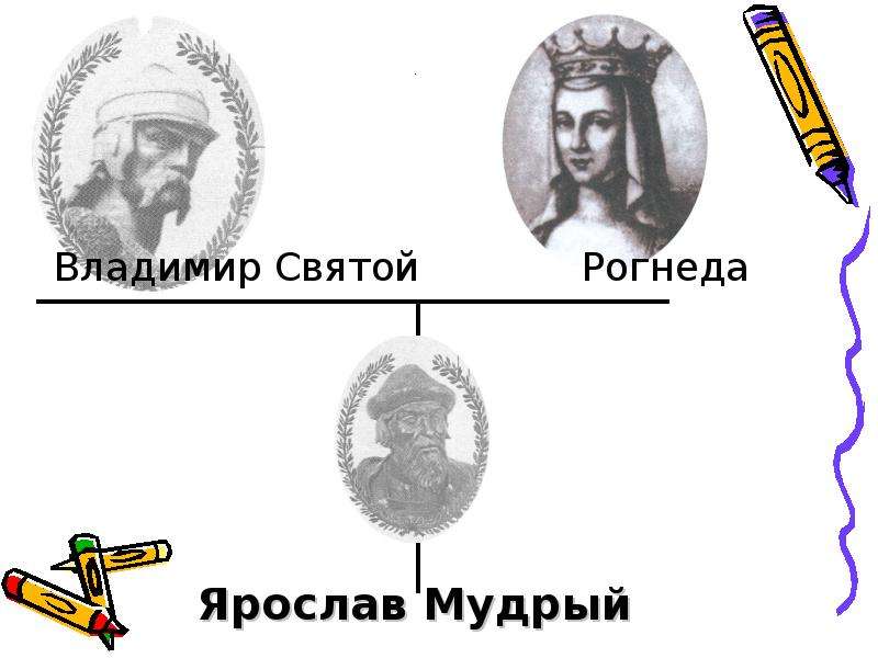 Владимир Святой Рогнеда
