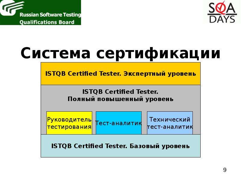 Система сертификации ISTQB