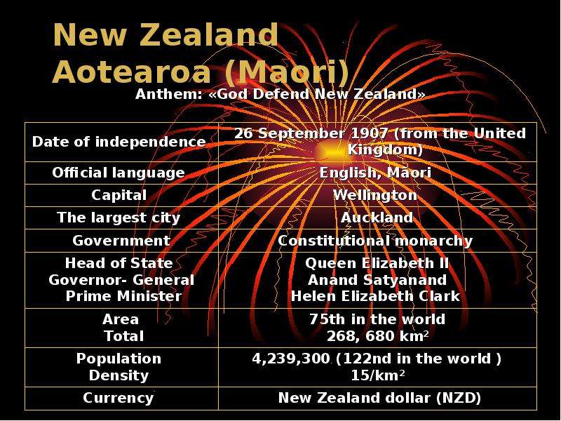 New Zealand Aotearoa Maori