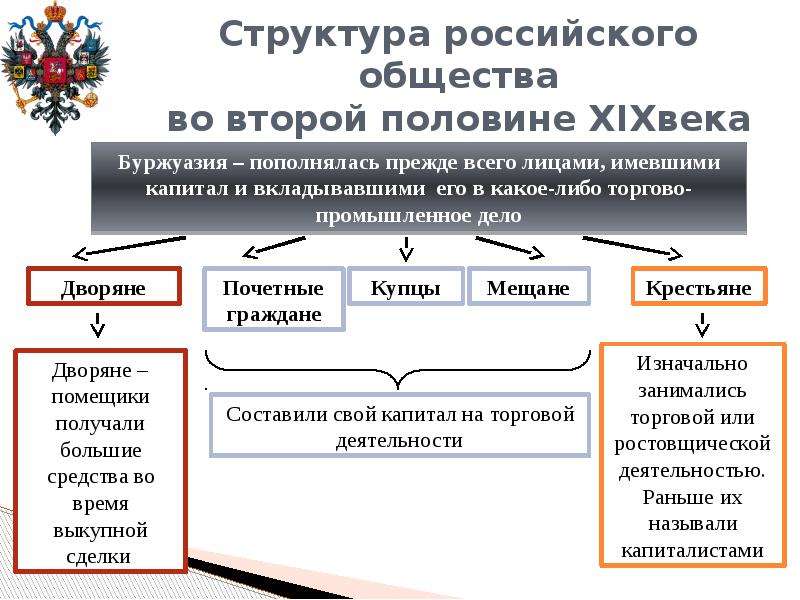 Структура российского