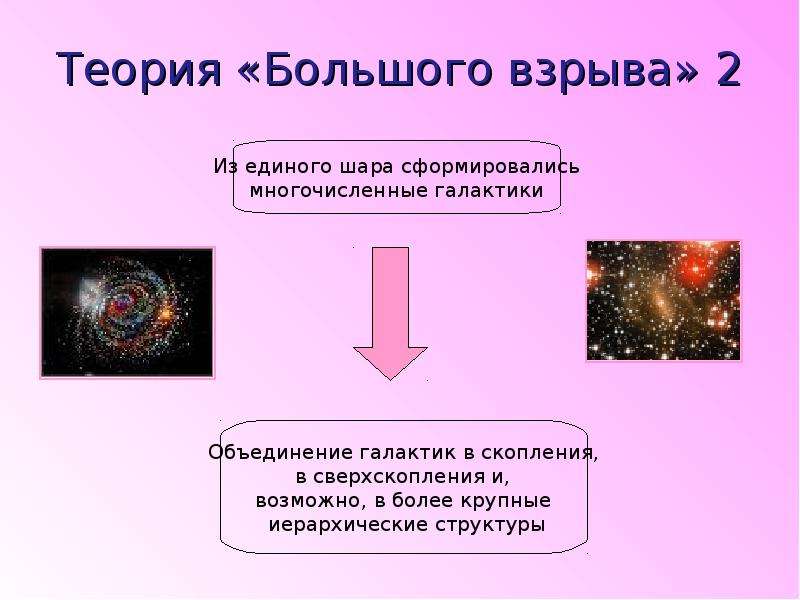 Теория Большого взрыва