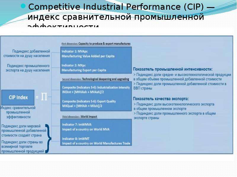 Competitive Industrial