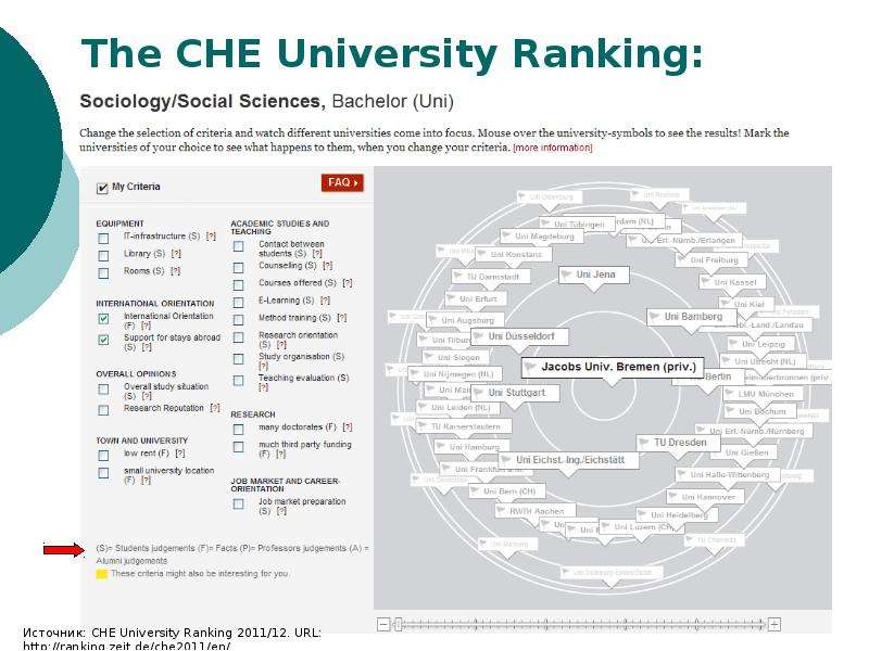 The СНЕ University Ranking
