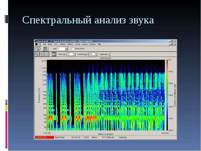 Спектральный анализ звука