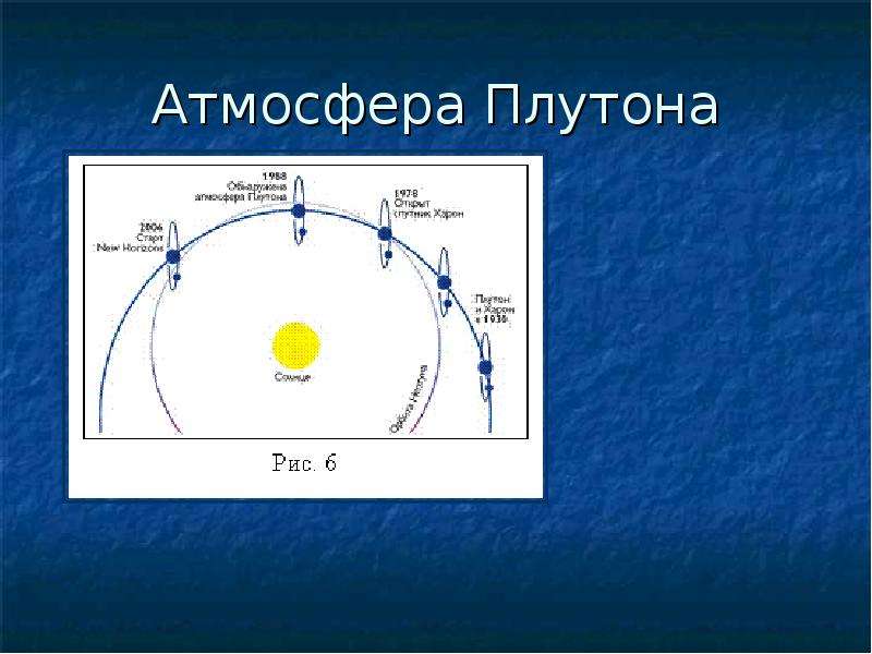 Атмосфера Плутона