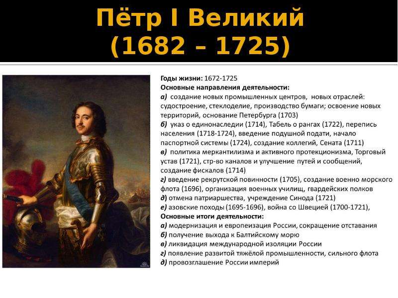 Пётр I Великий