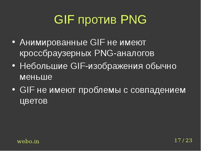 GIF против PNG Анимированные