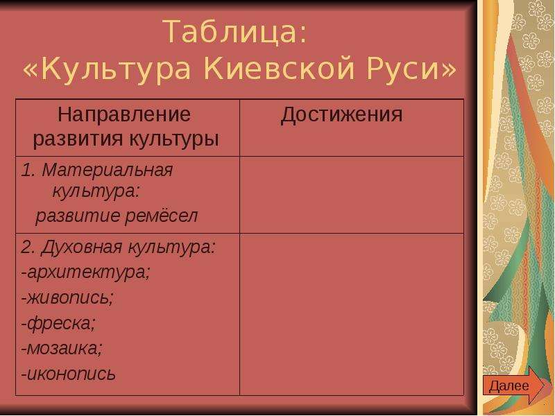 Таблица Культура Киевской Руси