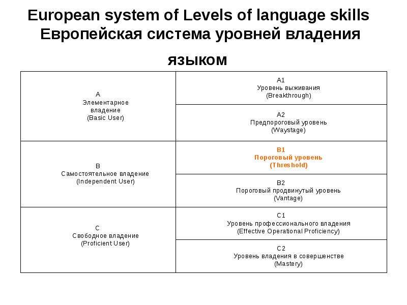 European system of Levels of