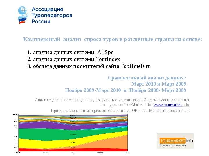 Презентация 1. анализа данных системы AllSpo 2. анализа данных системы TourIndex 3. обсчета данных посетителей сайта TopHotels. ru Анализ сделан на основе дан