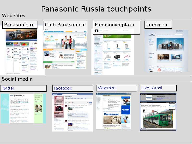 Panasonic Russia touchpoints