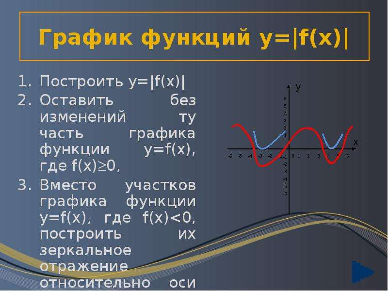 График функций y f x