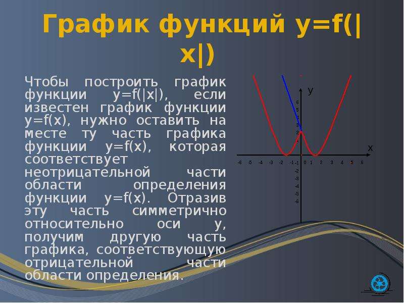 График функций y f x Чтобы