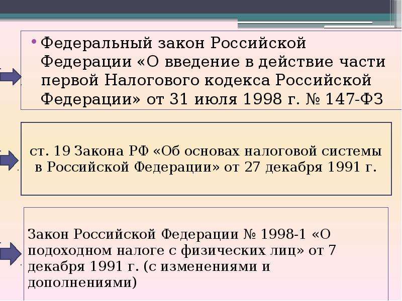 Федеральный закон Российской