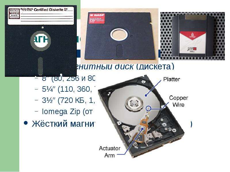 Гибкий магнитный диск дискета