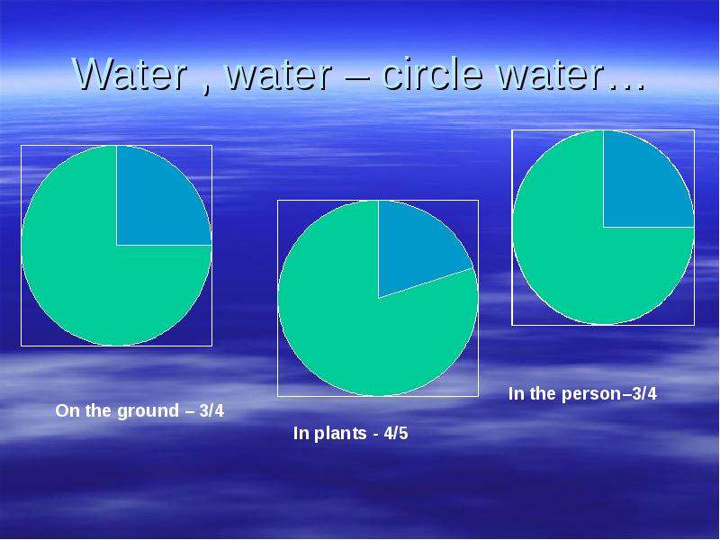 Water , water circle water