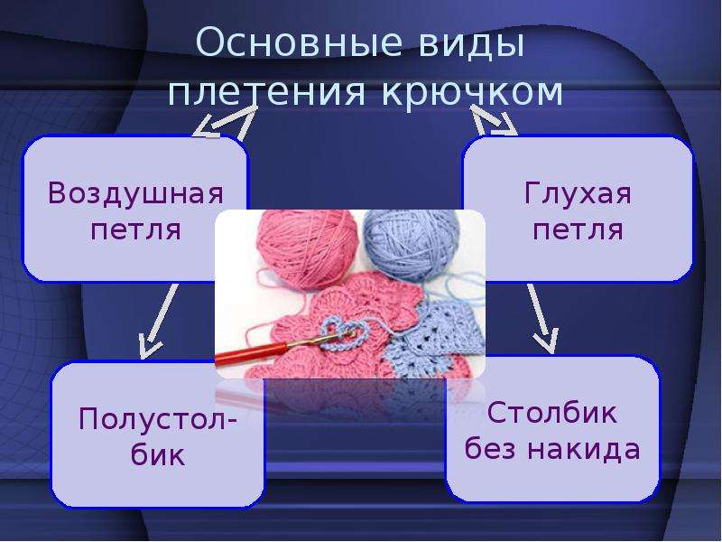 Основные виды плетения крючком