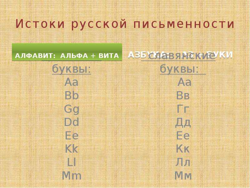 Истоки русской письменности