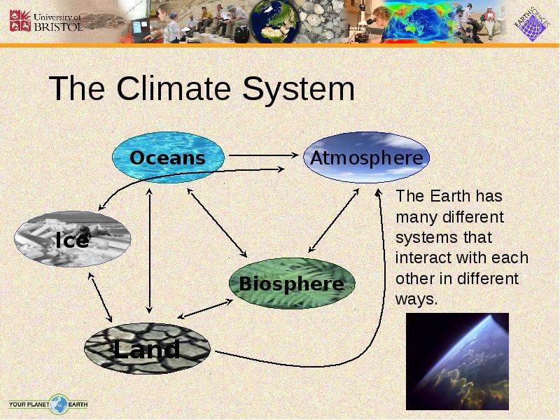 The Climate System The Earth