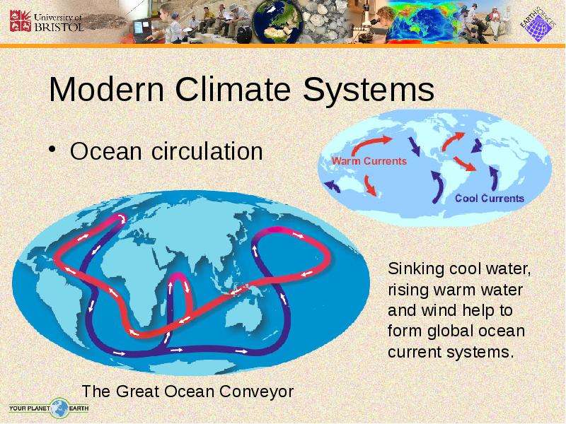 Modern Climate Systems Ocean