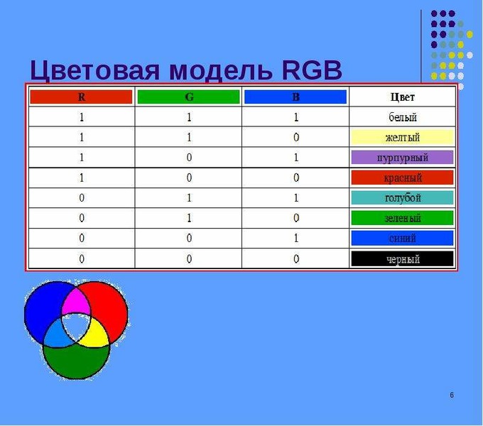 Цветовая модель RGB
