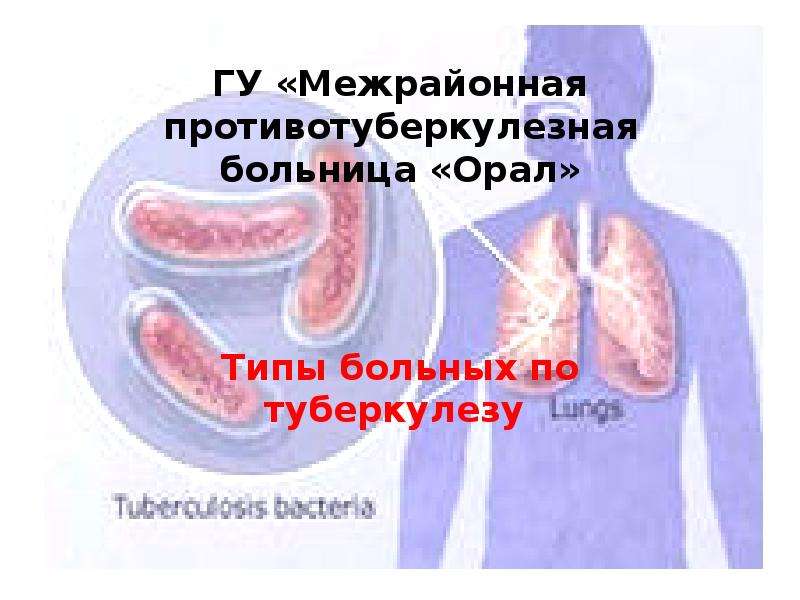 Презентация ГУ «Межрайонная противотуберкулезная больница «Орал» Типы больных по туберкулезу