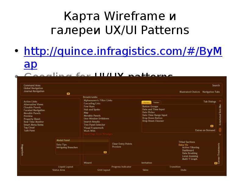 Карта Wireframe и галереи UX