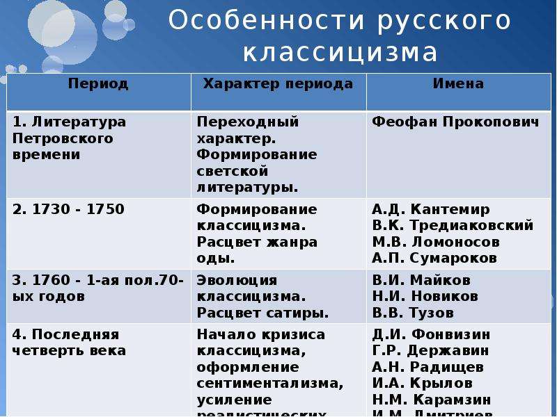 Особенности русского