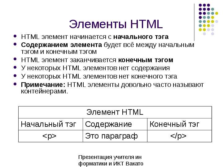 Элементы HTML HTML элемент