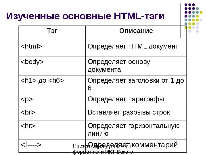 Изученные основные HTML-тэги