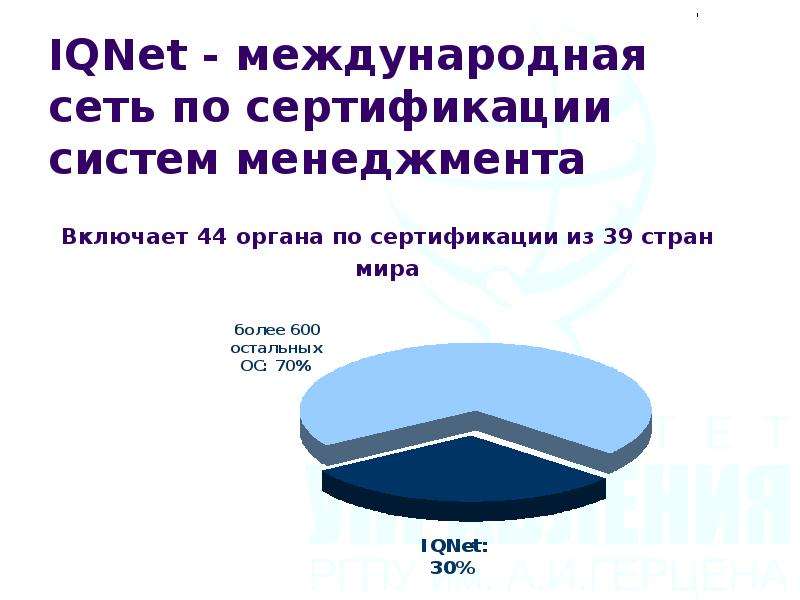 IQNet - международная сеть по