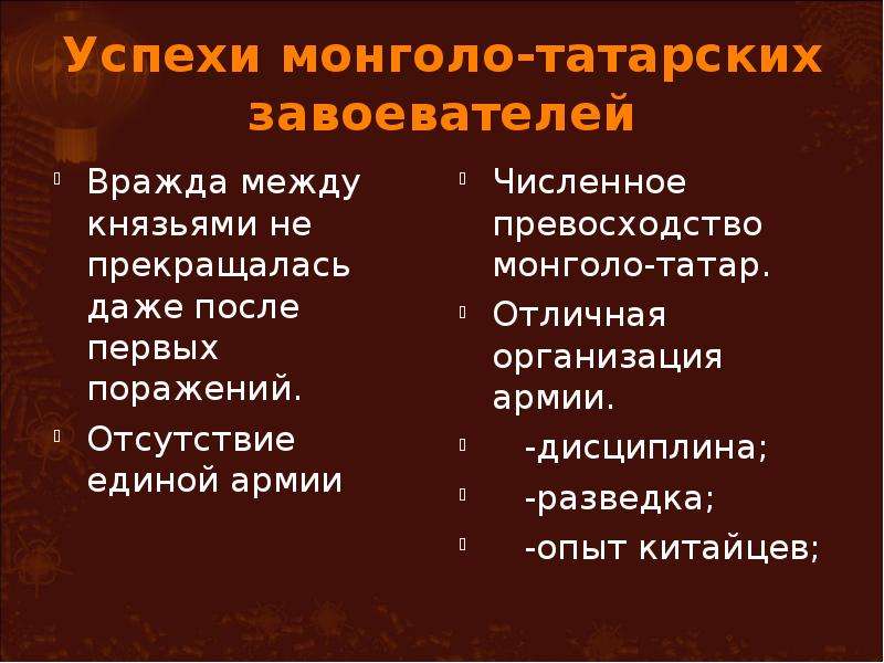 Успехи монголо-татарских