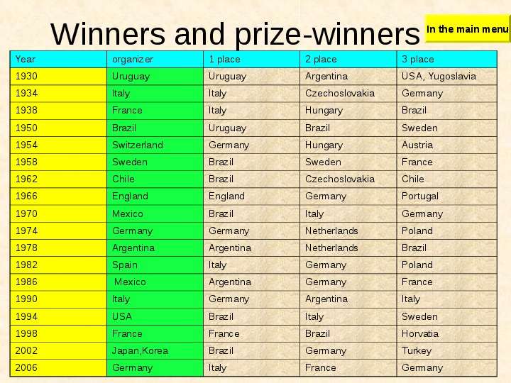 Winners and prize-winners