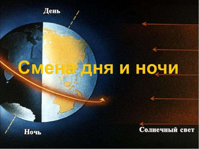 Презентация Искусственные спутники Земли - презентация к уроку Окружающий мир