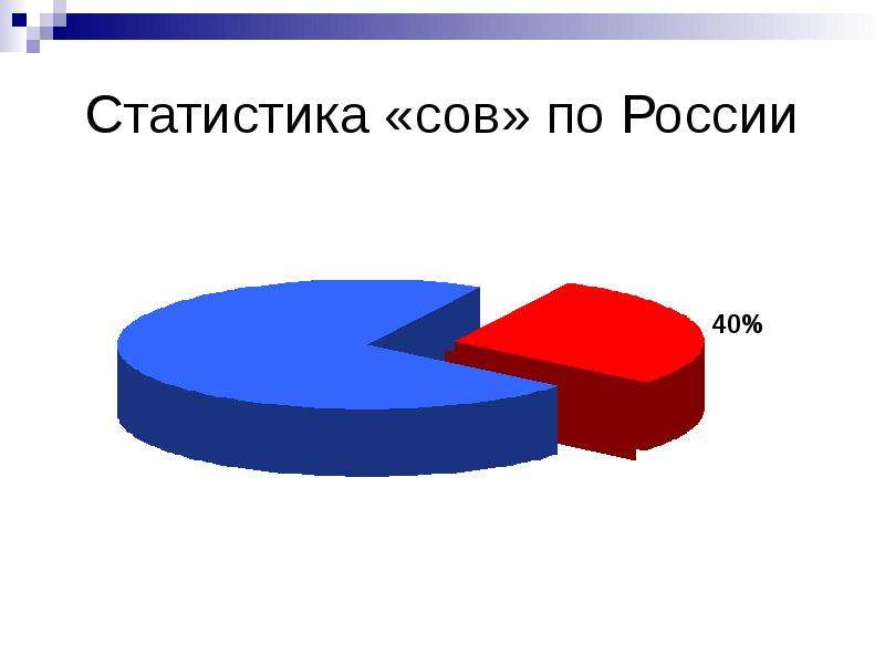 Статистика сов по России