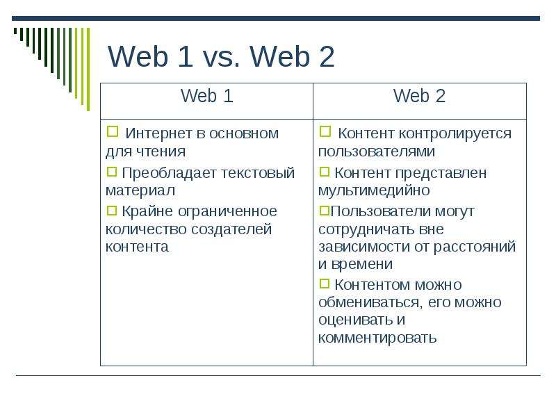Web vs. Web