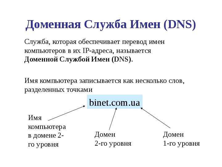 Доменная Служба Имен DNS