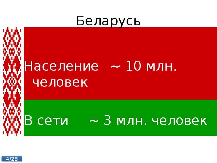 Беларусь Население млн.