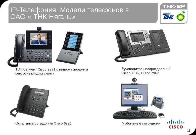 IP-Телефония. Модели