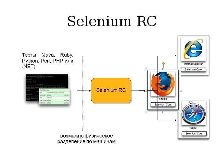 Selenium RC